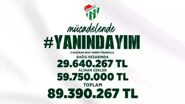 Bursaspor 'Yanındayım' Kampanyası 89 Milyon TL Topladı