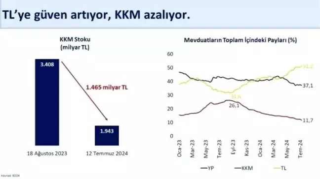 Hazine ve Maliye Bakanı Şimşek: TL'ye güven artıyor