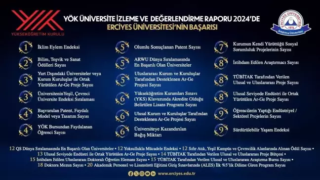 2024 Yılı Üniversite İzleme ve Değerlendirme Raporu Yayınlandı