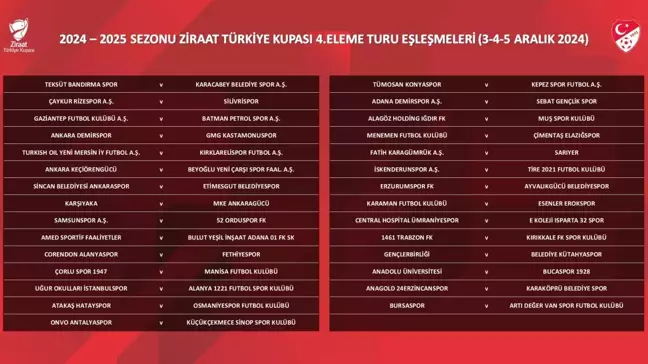 Türkiye Kupası 4'üncü Eleme Turu Kura Çekimi Yapıldı