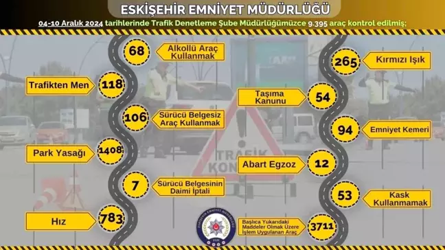 Eskişehir'de Trafik Denetimlerine 9 Bin 363 Araç Kontrol Edildi