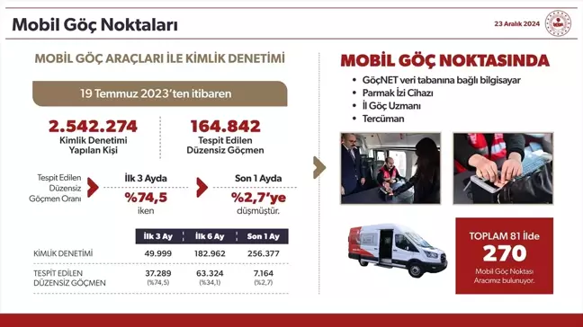 EDİTÖR MASASI 1 - Ülkesine dönecek Suriyeliler için briket ev yapımını AFAD koordine ediyor