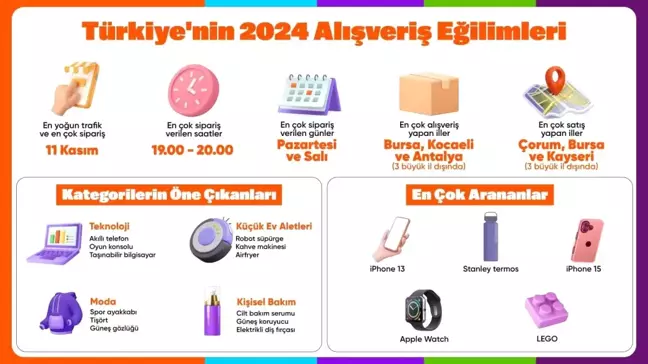 Hepsiburada 2024 Alışveriş Eğilimlerini Açıkladı