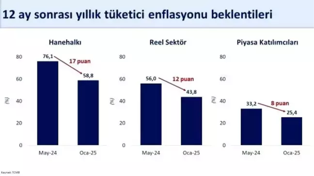 Bakan Şimşek: 2024 İçin Yıllık Enflasyon Beklentisi Yüzde 25,4