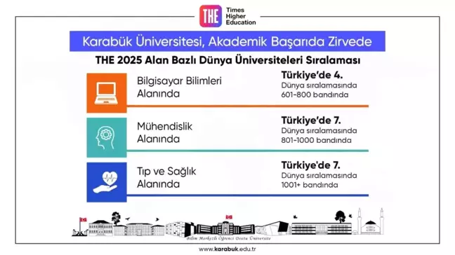 Karabük Üniversitesi, Alan Bazlı Sıralamalarda Öne Çıkıyor