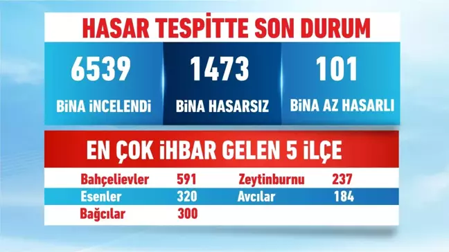 Bakan Kurum'dan Deprem Açıklaması: 'Yarısı Bizden' Kampanyasına Katılım