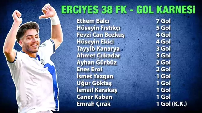 Erciyes 38 FK'da Ethem Balcı Sezonun En Golcü Oyuncusu Oldu