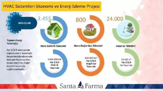 İlaç sektöründe geliştirilen projeyle doğal kaynakların tasarrufuna katkı