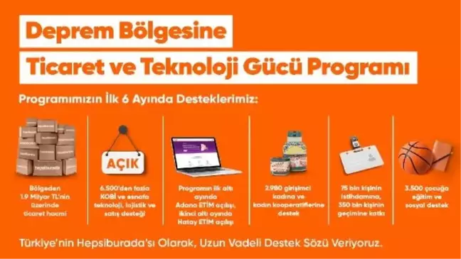 Hepsiburada, Deprem Bölgesinde Ticaret ve Teknoloji Gücü Programının İlk 6 Aylık Sonuçlarını Açıkladı