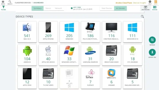 Aruba'dan İşletmeler İçin Nesnelerin İnterneti Adaptasyonu İçin Yeni Çözümler