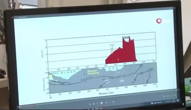 Gemlik Körfezindeki Depremler İstanbul İçin Haberci Niteliğinde Olabilir