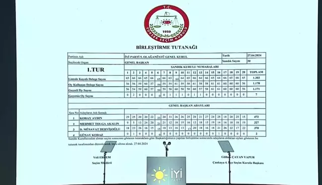 İYİ Parti Kurultayında Genel Başkanlık İkinci Tura Kaldı