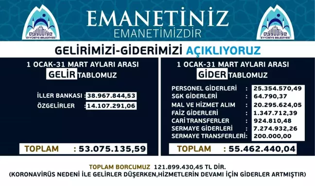 Eyyübiye'nin gelir giderleri açıklanıyor