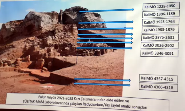 Erzurum'da 7 Bin Yıl Öncesine Ulaşıldı