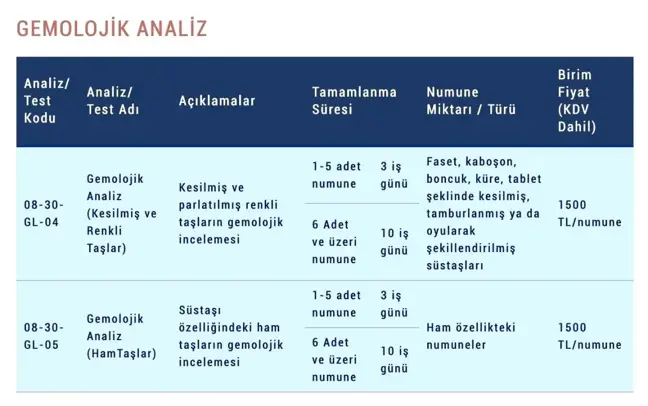 Maden Tetkik ve Arama Genel Müdürlüğü Analiz Fiyatlarını Yüzde 400 Artırdı