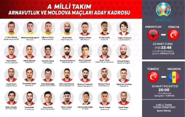 İşte Şenol Güneş'in Milli Kadrosu