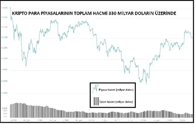KRİPTOPARA – Bitcoin 11 bin 500 doların üzerinde tutunuyor