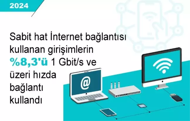 TÜİK: İnternet Üzerinden Toplantı Yapan Girişim Oranı Yüzde 35,2