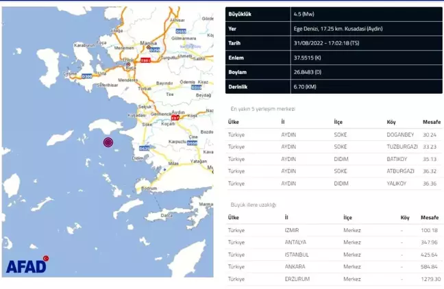 4.5 şiddetinde deprem anı kamerada... Yaşanan panik böyle görüntülendi