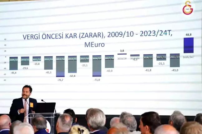 Galatasaray Sportif AŞ, Türk Futbol Tarihinde Rekor Gelir Elde Etti
