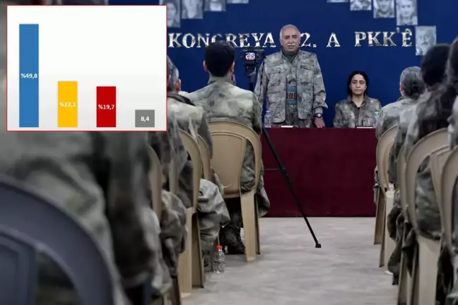 Vatandaşa tek bir soru soruldu! İşte PKK'nın silah bırakma kararı sonrası 26 ilde yapılan anket