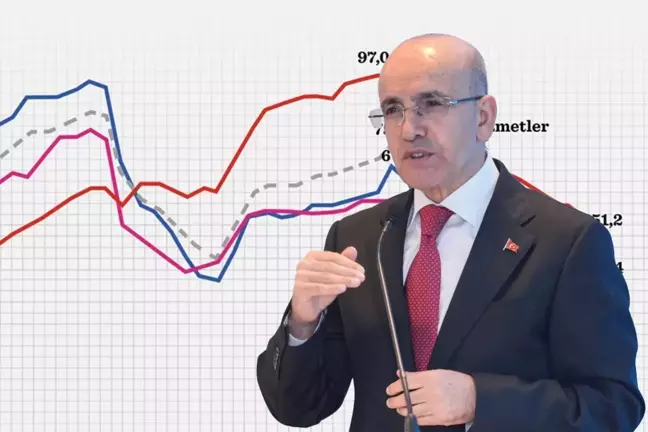 Bakan Şimşek, ekonomiye dair güzel haberi verdi: En zorlu dönem geride kaldı