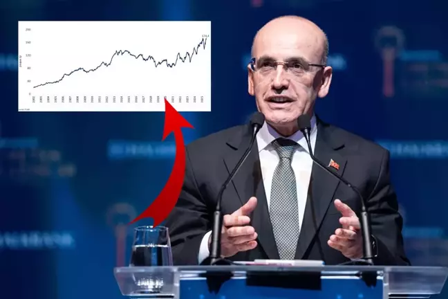Bakan Şimşek 'Tarihi zirve' diye duyurdu: 174,4 milyar dolara yükseldi