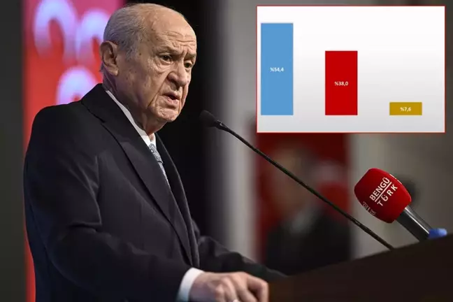 Bahçeli'nin görmek istemeyeceği anket