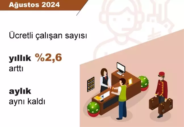 TÜİK Verilerine Göre Ücretli Çalışan Sayısı Ağustos'ta Yıllık %2,6 Arttı