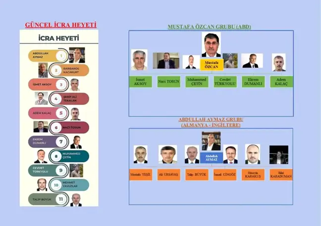 FETÖ'de Gülen'in Ölümü Sonrası Liderlik Kavgaları Alevlendi