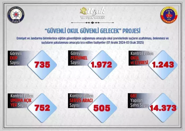 Uşak'ta Okul Çevrelerinde Geniş Denetim