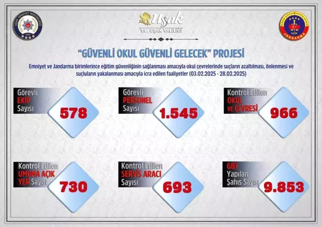 Uşak'ta Okul Çevrelerine Yönelik Denetim Gerçekleştirildi