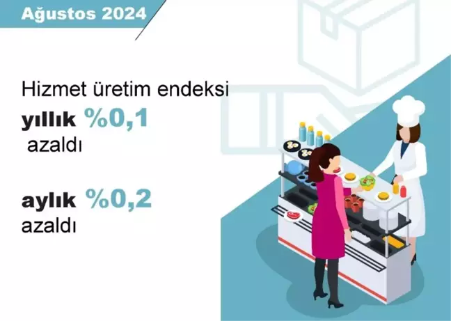 Hizmet Üretiminde Ağustos Ayında Düşüş