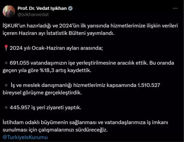 İŞKUR, 2024'ün İlk Yarısında 691 Bin Kişinin İşe Yerleşmesine Aracılık Etti