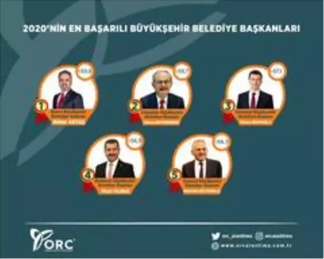 'En Başarılı Büyükşehir Belediye Başkanı' Alinur Aktaş seçildi