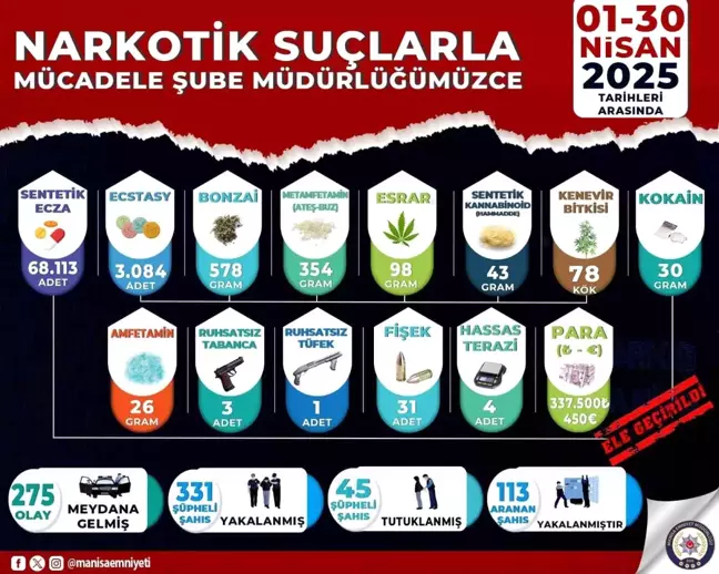 Manisa'da Narkotik Operasyonları: 45 Tutuklama!