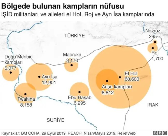 Barış Pınarı Harekatı IŞİD'lilerin tutulduğu hapishanelerde toplu firar tehdidi yaratır mı? BBC...