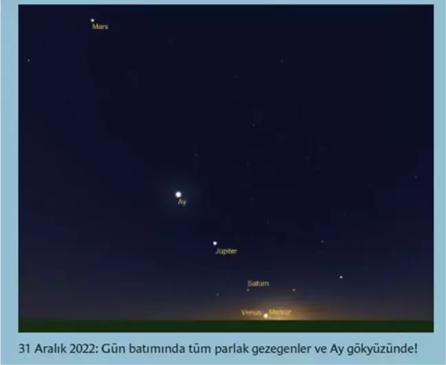 Yılbaşı gecesi 7 gezegen aynı anda görülebilecek