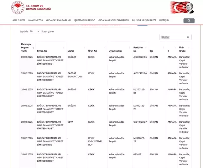 Bağdat Baharatları'nın Kekik Ürününde Yabancı Madde Tespit Edildi