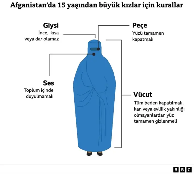 Afganistan'da Taliban, kadınların yüzlerini göstermesini yasakladı