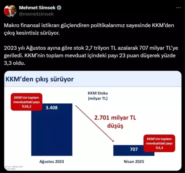 KKM'den Çıkış Süreci Devam Ediyor