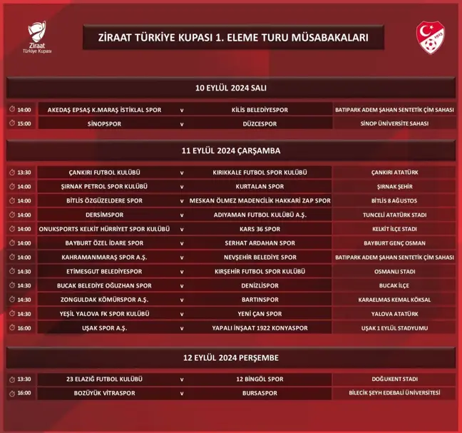 Ziraat Türkiye Kupası 1. Tur Maçları Başlıyor