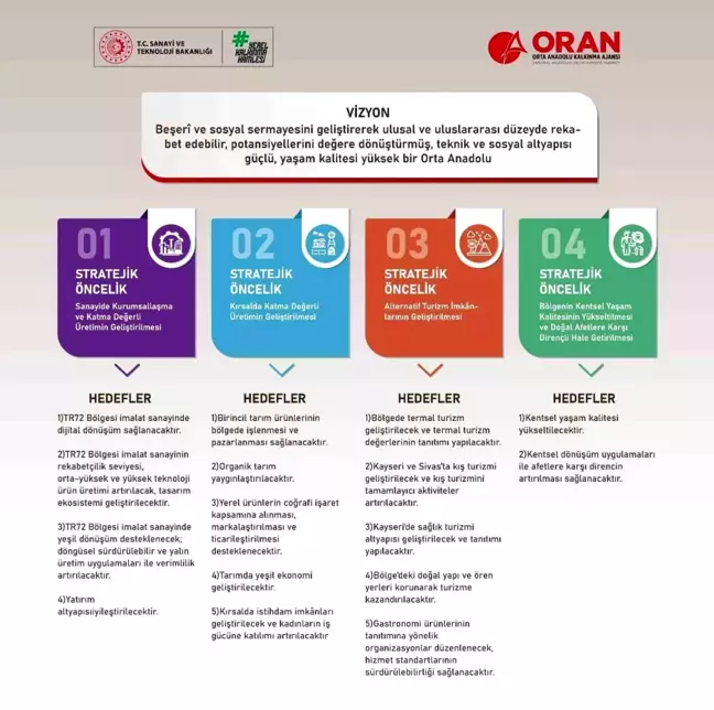 2024-2028 TR72 Bölge Planı Onaylandı