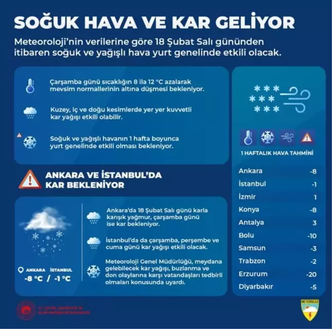 Türkiye'de Soğuk ve Yağışlı Hava Etkili Olacak