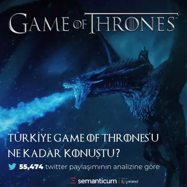 Sosyal Medya 'Winter İs Coming' Dedi