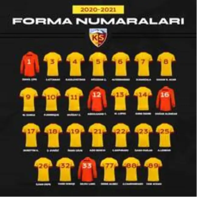 Kayserispor'da forma numaraları belli oldu