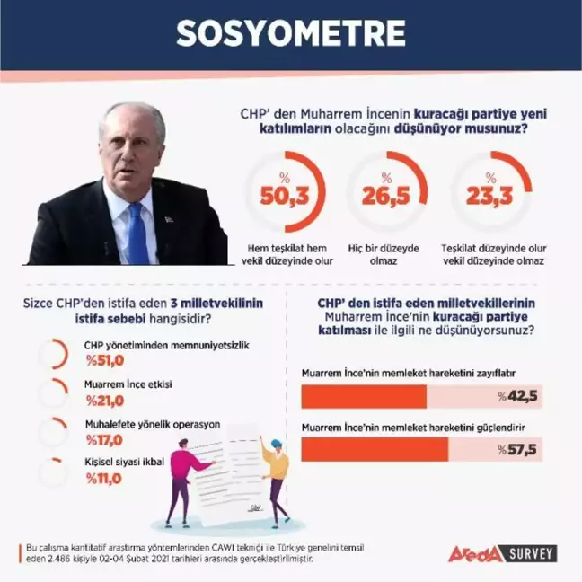 Vatandaşlar, CHP'deki istifaları 'yönetimden memnuniyetsizlik' olarak yorumladı
