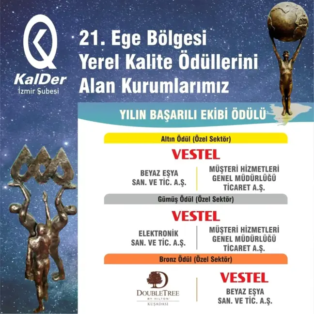 Yılın Başarılı Ekibi Ödülü Vestel'e verildi