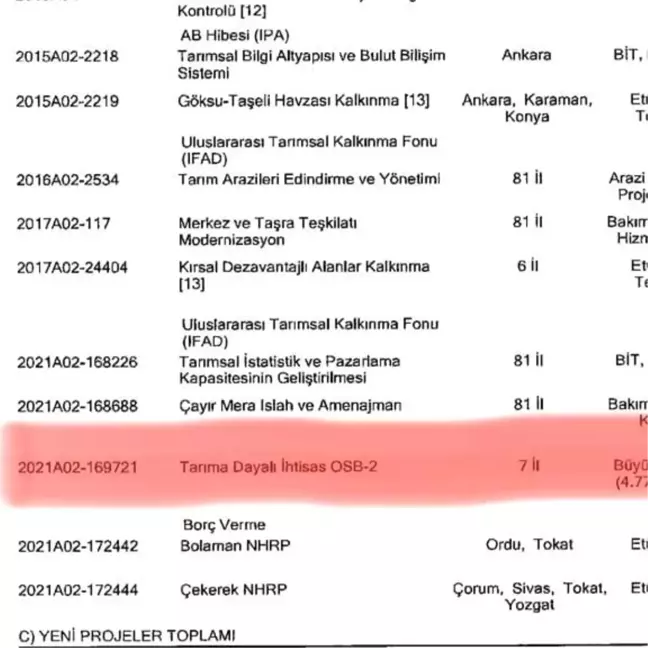 Kastamonu'da iki büyük proje yatırım programına alındı