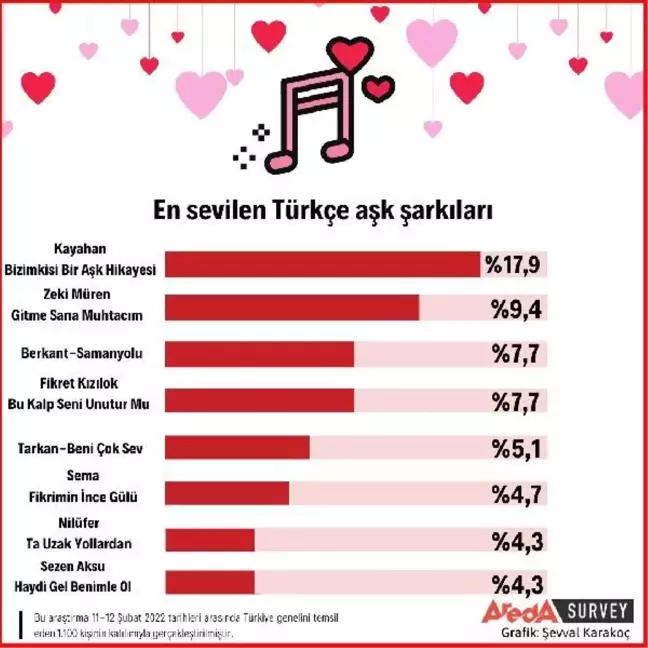 Türkiye'nin aşk şarkısı belli oldu